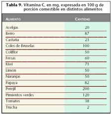 Vitaminas